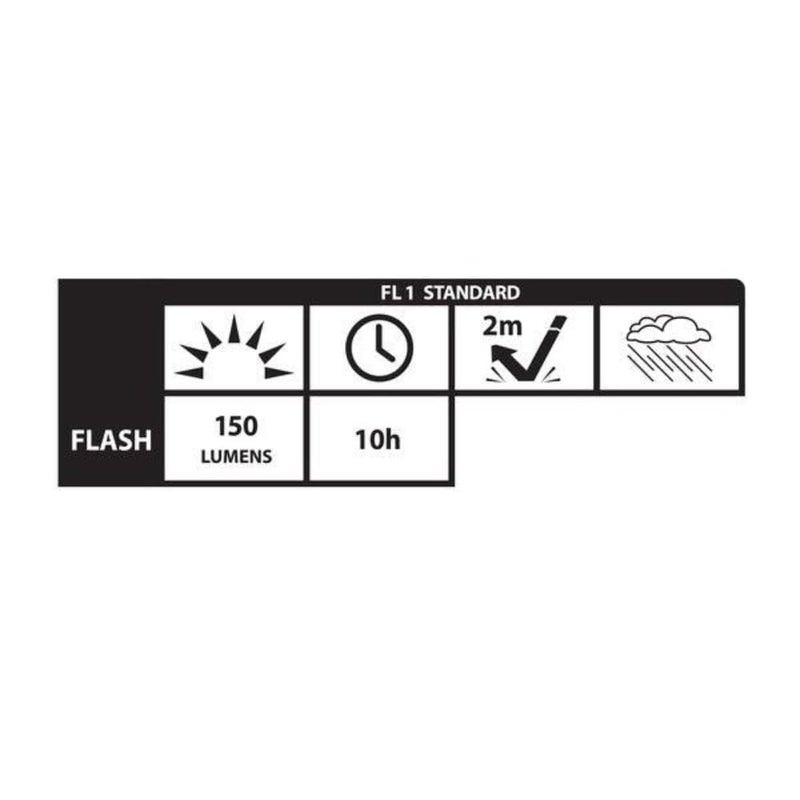 Nightstick NSP-1172 LED Safety Light & Flashlight - White & Red Floodlight,Black - Image 3